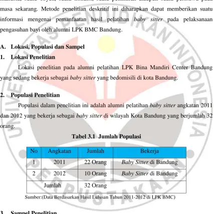 Tabel 3.1  Jumlah Populasi 