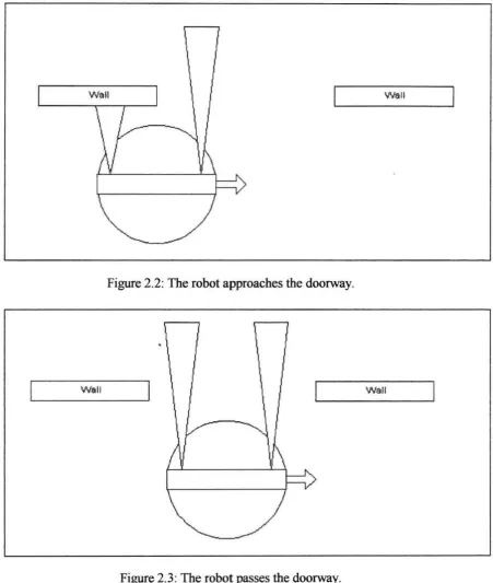 Figure 2.3: The robot passes the doorway. 
