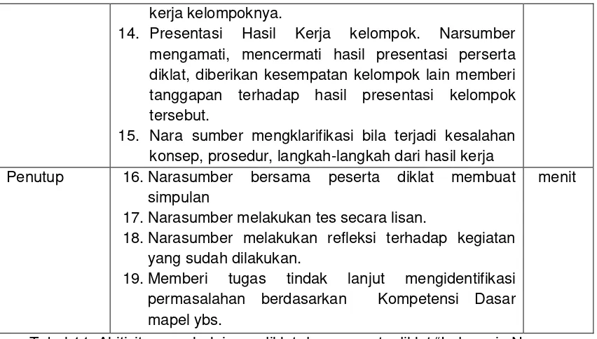 Tabel 11. Akitivitas pembelajaran diklat dengan mata diklat “Indonesia Negara Hukum” 