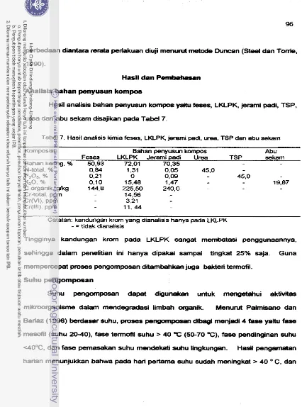 Tabel 7. Hasil analisis kimia feses, LKLPK, jerami padi, urea, TSP dan abu sekarn 