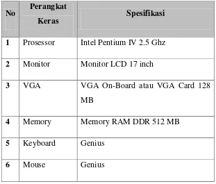 Tabel 3.2 Perangkat Keras Bagian Staff  Program Balai Bahasa Bandung 