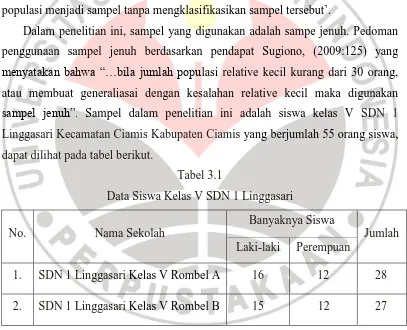 Tabel 3.1 Data Siswa Kelas V SDN 1 Linggasari 