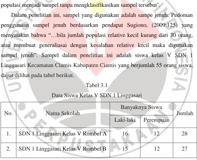 Tabel 3.1 Data Siswa Kelas V SDN 1 Linggasari 