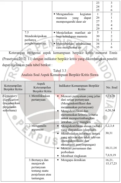 Tabel 3.3 Analisis Soal Aspek Kemampuan Berpikir Kritis Siswa  