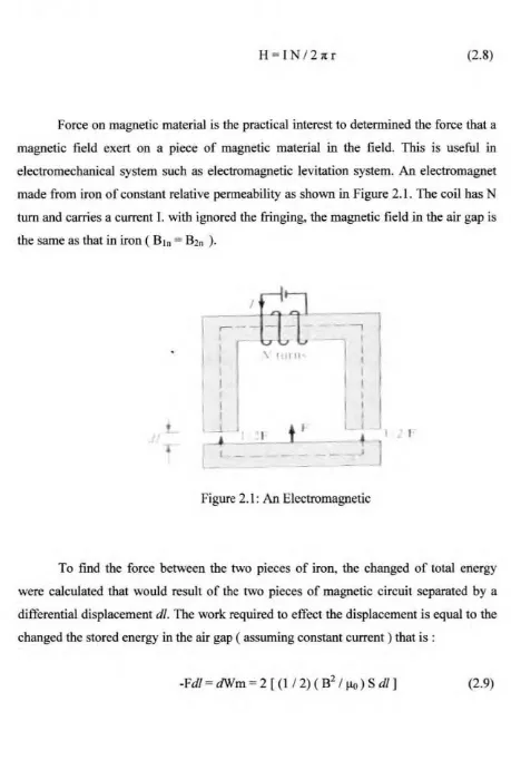 Figure 2.1: An Electromagnetic 