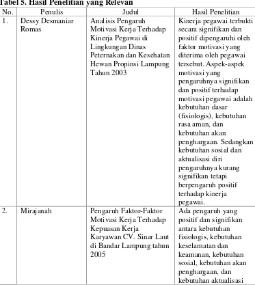 Tabel 5. Hasil Penelitian yang Relevan