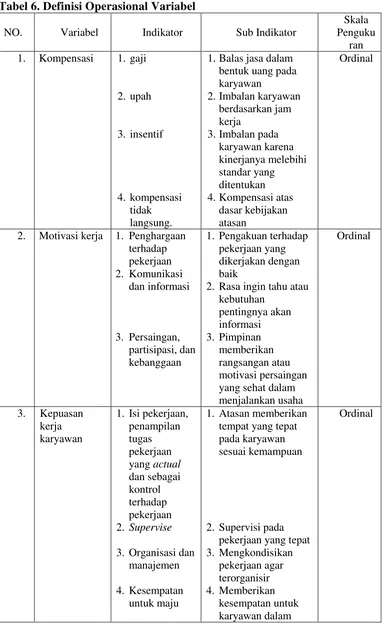 Tabel 6. Definisi Operasional Variabel 