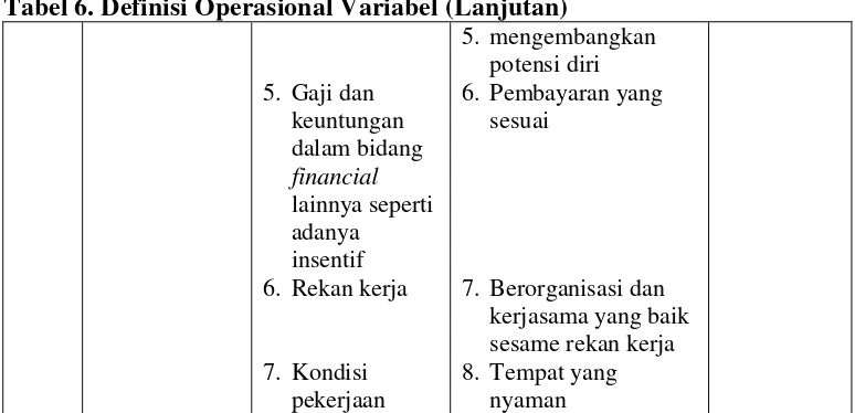 Tabel 6. Definisi Operasional Variabel (Lanjutan) 