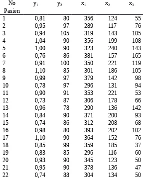 Tabel 3.4 Berat Relatif, Glukosa Darah dan tingkat Insulin