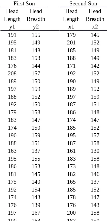 Table 3.7. Measurements on the First and Second AdultSons in a Sample of 25 Families