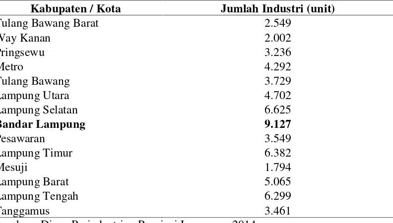 Tabel 3. Jumlah Industri Per Kabupaten/ Kota Provinsi Lampung Pada Tahun 2013