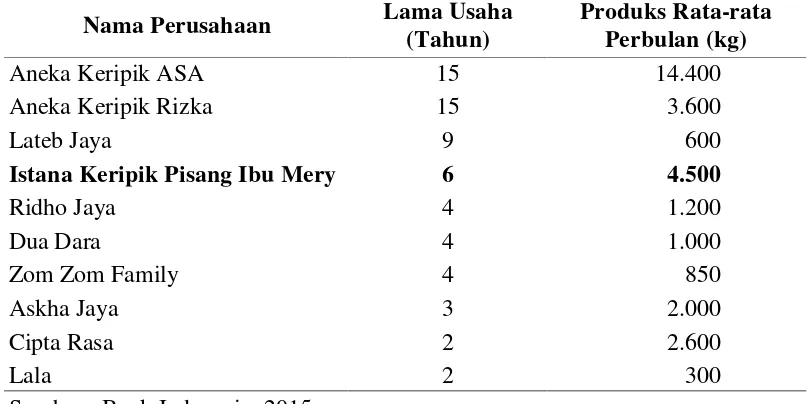 Tabel 4. Produsen Keripik di Gang PU Kota Bandar Lampung