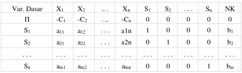 Tabel 5. Bentuk Tabel Simpleks