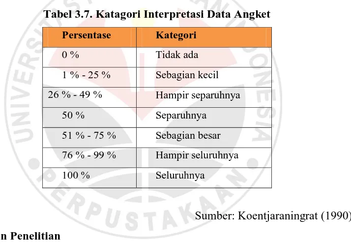 Tabel 3.7. Katagori Interpretasi Data Angket 