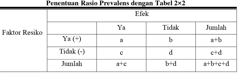 Tabel 5 Penentuan Rasio Prevalens dengan Tabel 2×2 