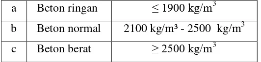 Tabel 3.1 klasifikasi beton beton berdasarkan berat satuan 