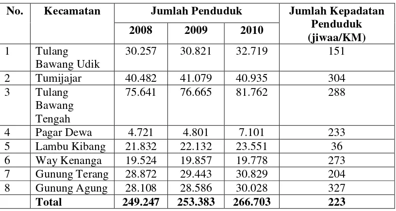 Tabel 4.1. Jumlah dan Kepadatan Penduduk di Kabupaten Tulang Bawang Barat 