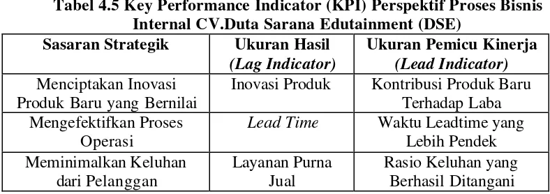 Tabel 4.5 Key Performance Indicator (KPI) Perspektif Proses Bisnis 