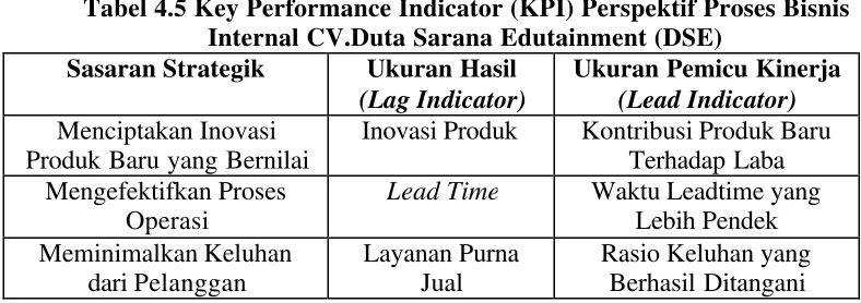 Tabel 4.5 Key Performance Indicator (KPI) Perspektif Proses Bisnis 