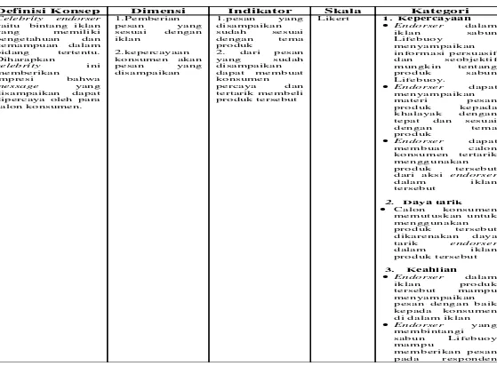 Tabel 3 Definisi Operasional 