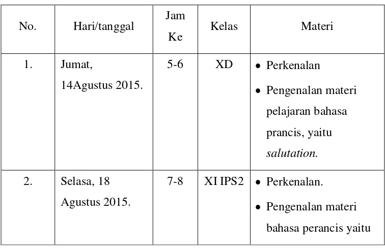 Tabel 2.Praktik mengajar di kelas 