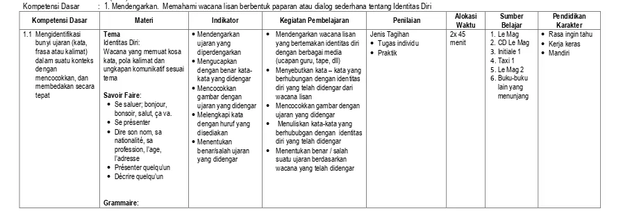 gambar dengan ujaran yang didengar 