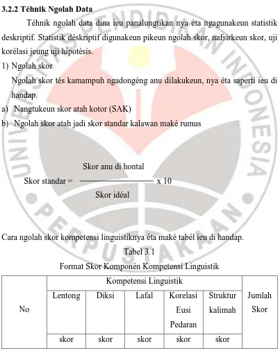 Tabel 3.1 Format Skor Komponén Kompetensi Linguistik 