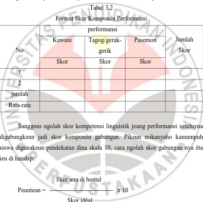 Tabel 3.2 Format Skor Komponén Performansi 