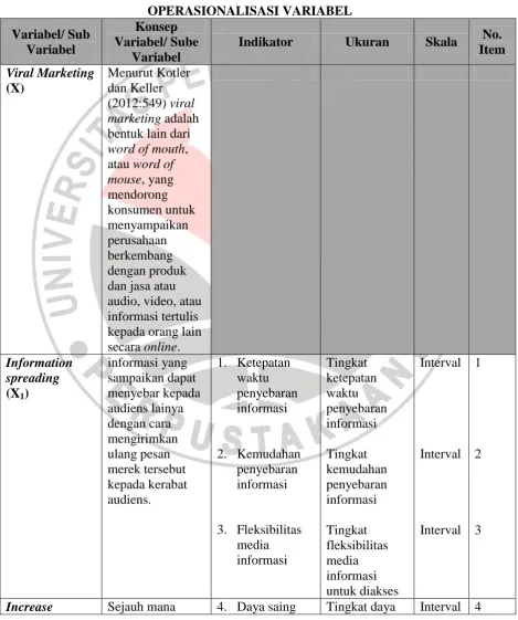 TABEL 3.1 OPERASIONALISASI VARIABEL 