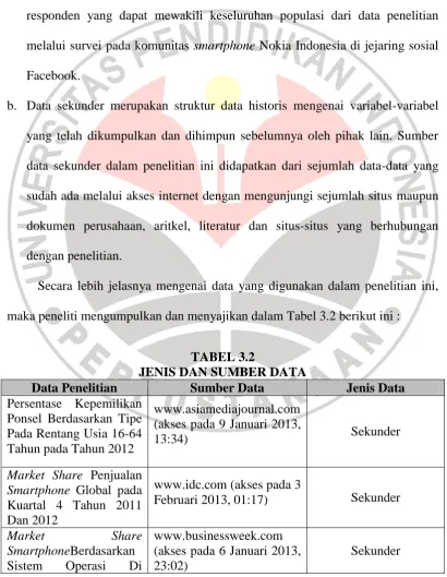 TABEL 3.2 JENIS DAN SUMBER DATA 