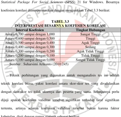 TABEL 3.3 INTERPRESTASI BESARNYA KOEFESIEN KORELASI 