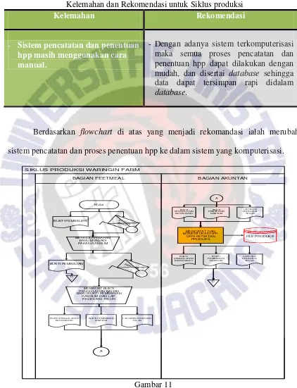 Tabel 4  Kelemahan dan Rekomendasi untuk Siklus produksi 