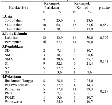 Tabel 4.1. Distribusi Frekuensi Karakteristik Responden di RS PKU 