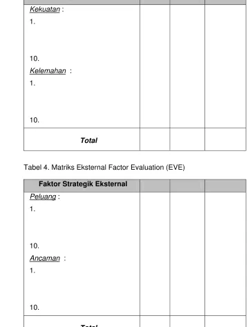Tabel 4. Matriks Eksternal Factor Evaluation (EVE) 
