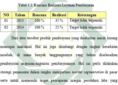 Tabel 1.1. Rencana Realisasi Layanan Pembiayaan 