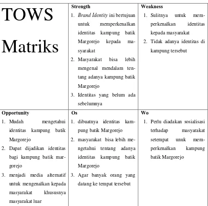 Tabel 3.1TOWS Matriks 
