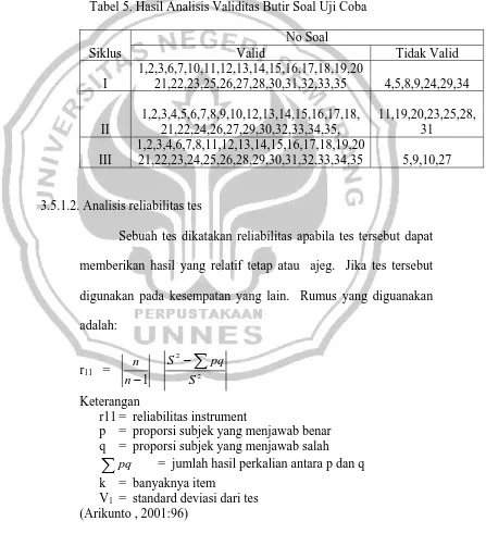 Tabel 5. Hasil Analisis Validitas Butir Soal Uji Coba  