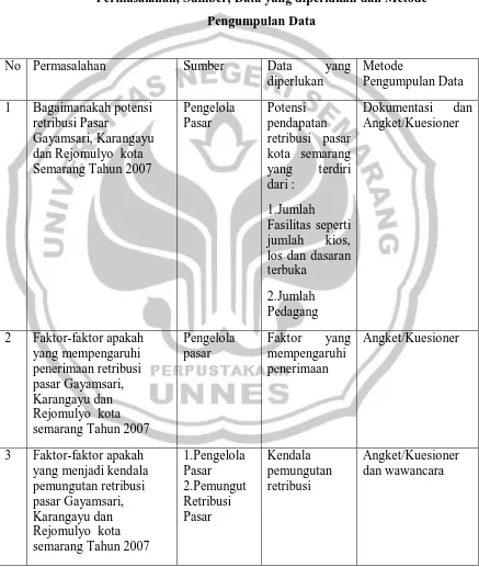 Tabel 3 