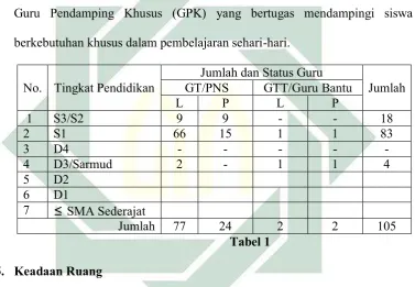  Tabel 1 