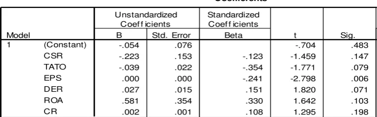Tabel 4.9 