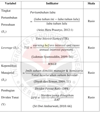 Tabel 3.1 