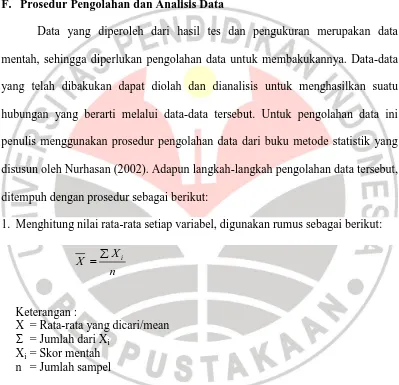 Gambar 3.2 Diagram Tes Dribbling  