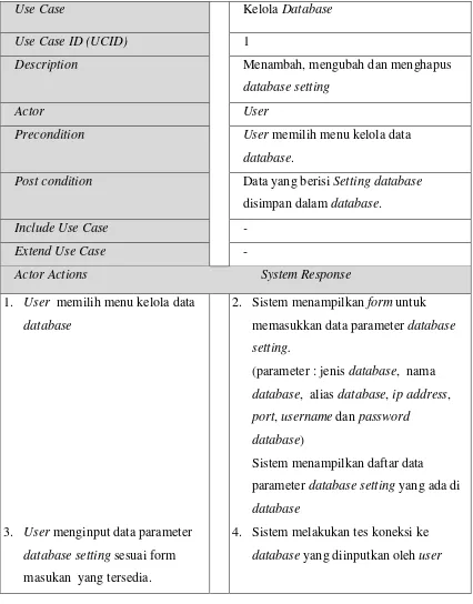 Tabel 3.8 Skenario use case Kelola Database