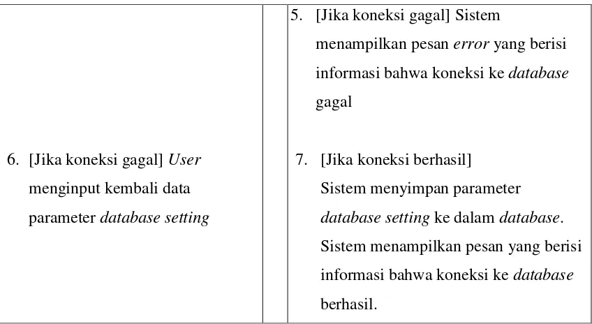 Tabel 3.9 Skenario use case Request Data  