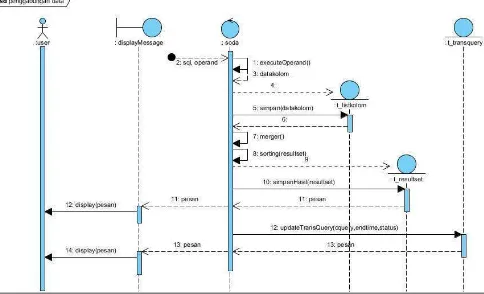 Gambar 3.22 Sequence Diagram skenario Penggabungan Data 