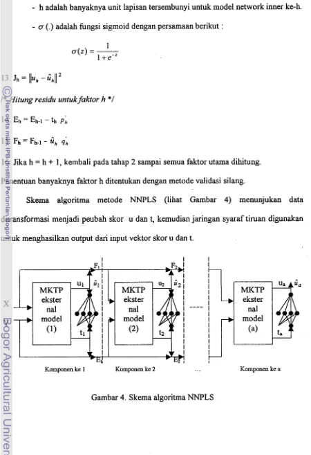 Gambar 4. Skema algoritma NNPLS 