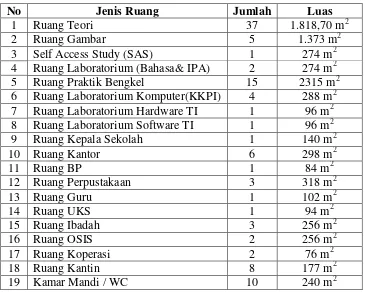 Tabel 1. Pembagian kelas paralel di SMK N 2 Yogyakarta 