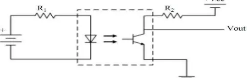 Gambar 2.1 Rangkaian pada optocoupler 