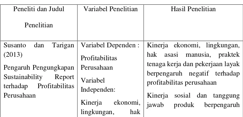 TABEL 2.1 Penelitian Terdahulu 