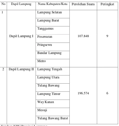 Tabel 7. Perolehan Suara Partai NasDem pada Pemilu Legislatif 2014 Dapil Kota Bandar Lampung 